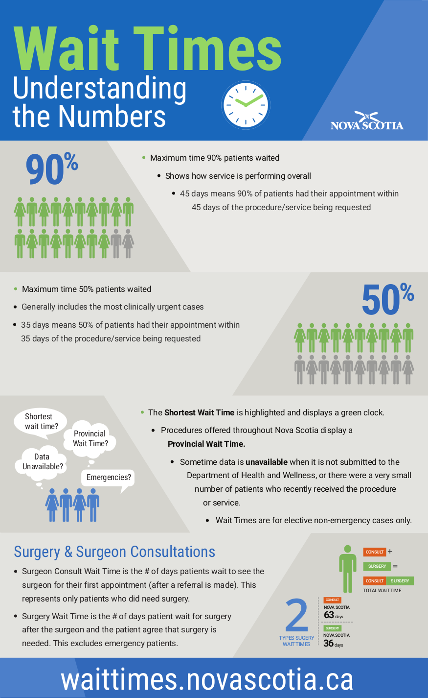 Infographic of the information below